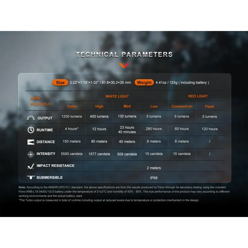 Čelovka Fenix HM62-T - 1200 lm, součástí Li-ion akumulátor 18650 18650 mAh, magma - 6