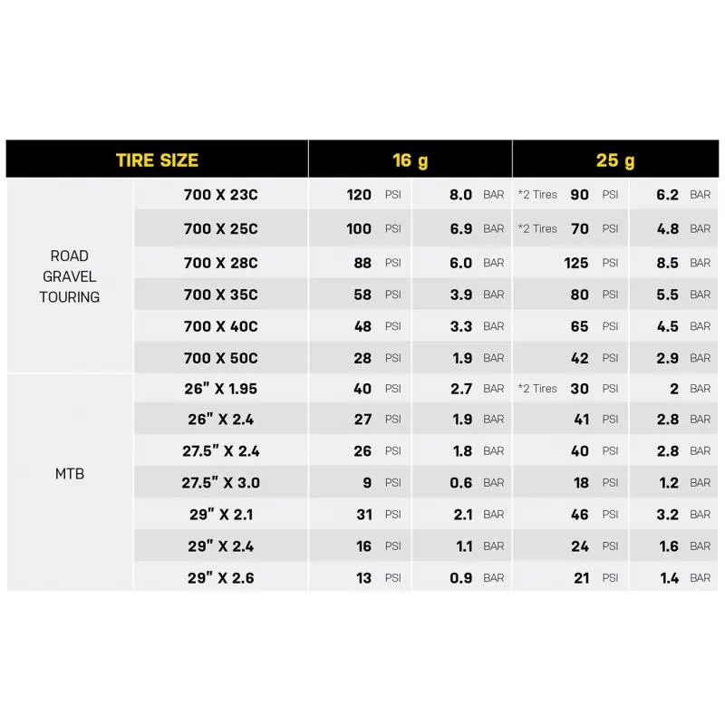 CO2 inflátor Topeak AirBooster II - na bombičky - 5
